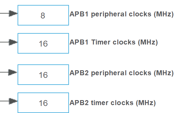 timer clocks